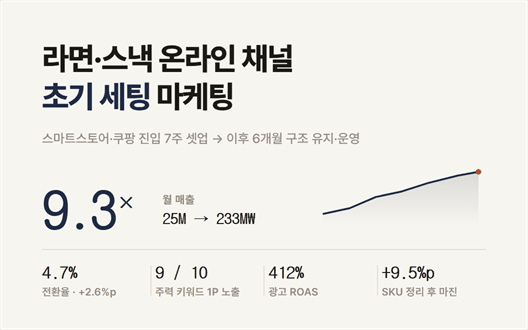 라면·스낵 온라인 채널 초기 세팅 마케팅